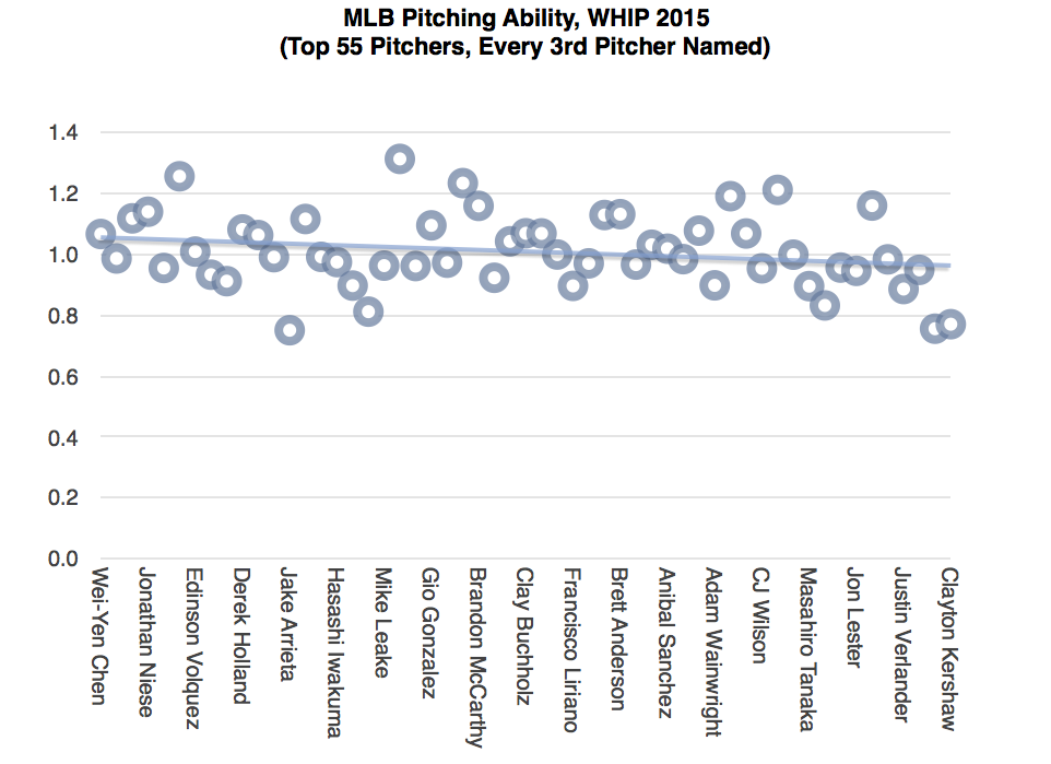 pitchers ranked by ability