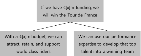 Team Sky's original thinking about how to win the Tour de France